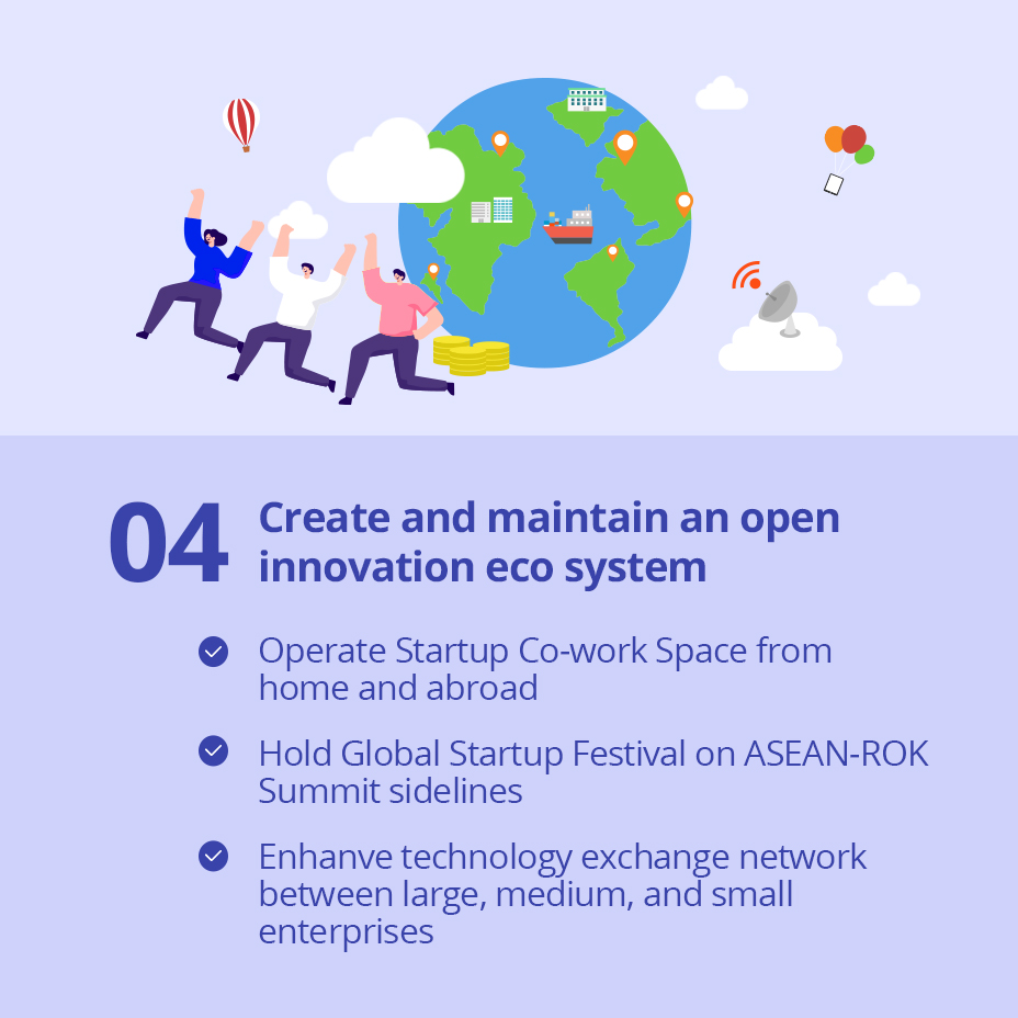 04 Create and maintain an open innovation eco system / 
                                                - Operate Startup Co-work Space from home and abroad
                                                - Hold Global Startup Festival on ASEAN-ROK Summit sidelines
                                                - Enhanve technology exchange network between large, medium, and small enterprises