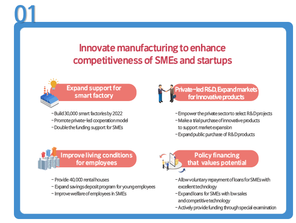 Innovate manufacturing to enhance competitiveness of SMEs and startups