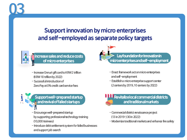 Support innovation by micro enterprises and self-employed as separate policy targets