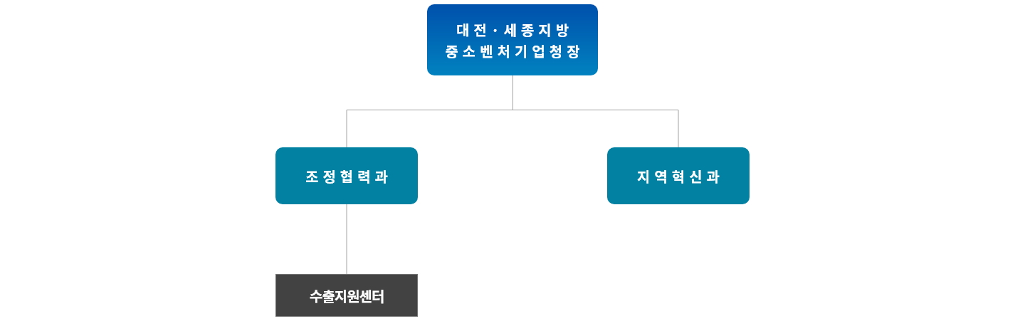 대전세종지방중소벤처기업청조직도