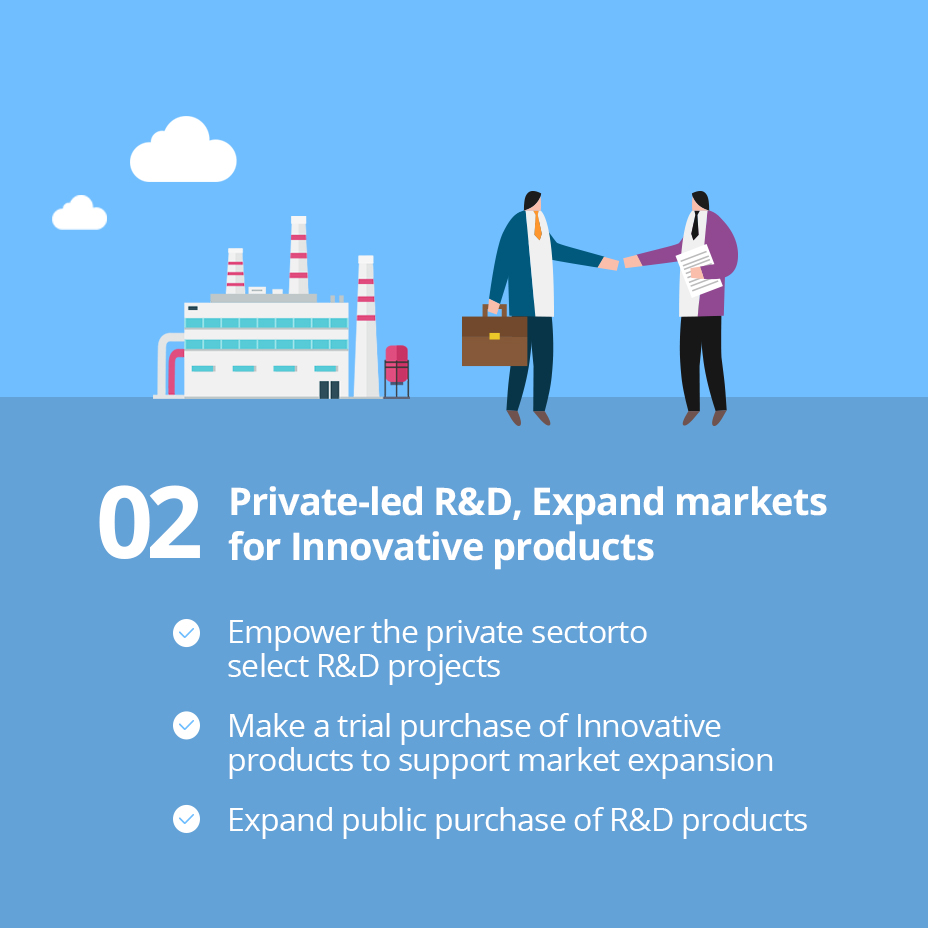 02 Private-led R&D, Expand markets for Innovative products / 
                                                - Empower the private sectorto select R&D projects,
                                                - Make a trial purchase of Innovative products to support market expansion,
                                                - Expand public purchase of R&D products