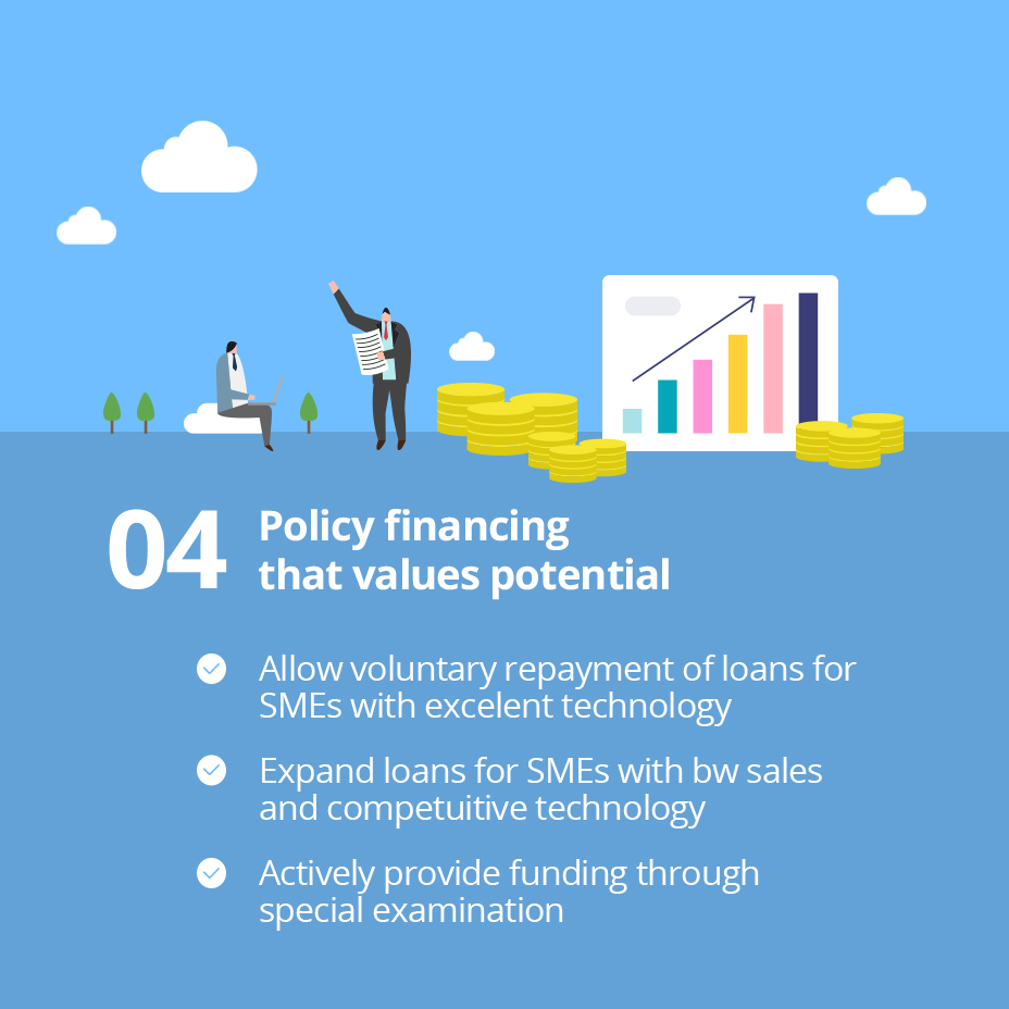 04 Policy financing that values potential / 
                                                - Allow voluntary repayment of loans for SMEs with excelent technology
                                                - Expand loans for SMEs with bw sales and competuitive technology
                                                - Actively provide funding through special examination