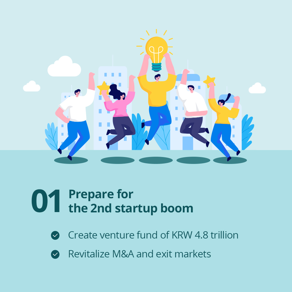 01 Prepare for the 2nd startup boom /
                                                - Create venture fund of KRW 4.8 trillion
                                                - Revitalize M&A and exit markets