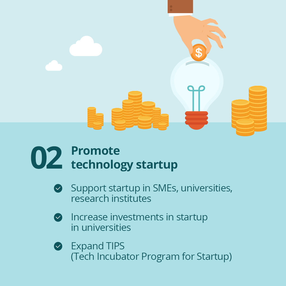 02 Promote technology startup /
                                                - Support startup in SMEs, universities, research institutes
                                                - Increase investments in startup in universities
                                                - Expand TIPS (Tech Incubator Program for Startup)