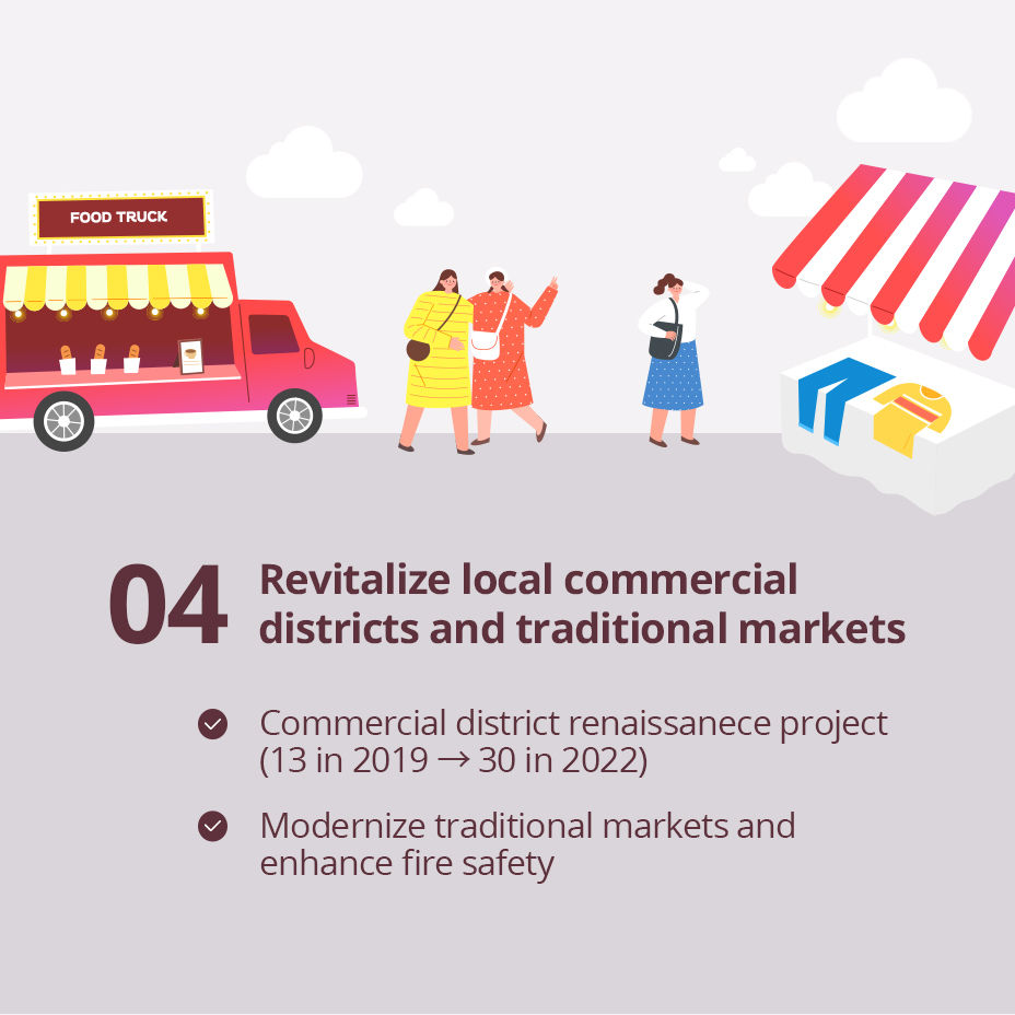 04 Revitalize local commercial districts and traditional markets / 
                                                - Commercial district renaissanece project (13 in 2019 → 30 in 2022) 
                                                - Modernize traditional markets and enhance fire safety