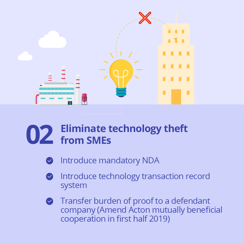 02 Eliminate technology theft from SMEs
                                                - Introduce mandatory NDA
                                                - Introduce technology transaction record system
                                                - Transfer burden of proof to a defendant company (Amend Acton mutually beneficial cooperation in first half 2019)