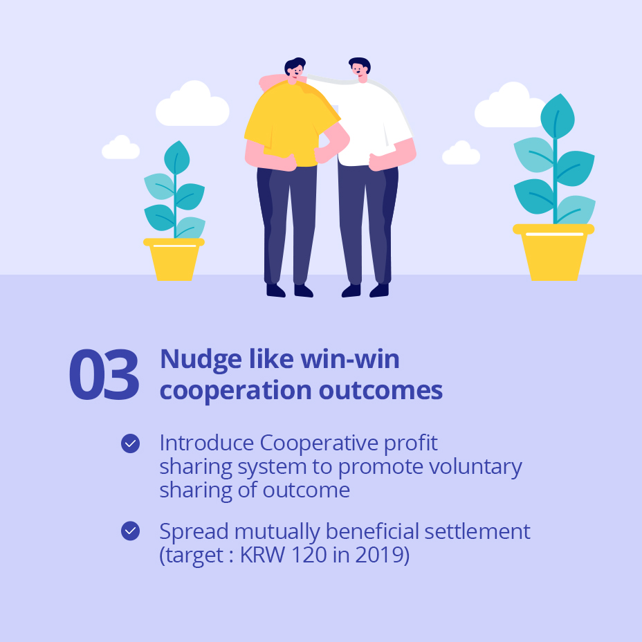 03 Nudge like win-win cooperation outcomes / 
                                                - Introduce Cooperative profit sharing system to promote voluntary sharing of outcome
                                                - Spread mutually beneficial settlement (target : KRW 120 in 2019)