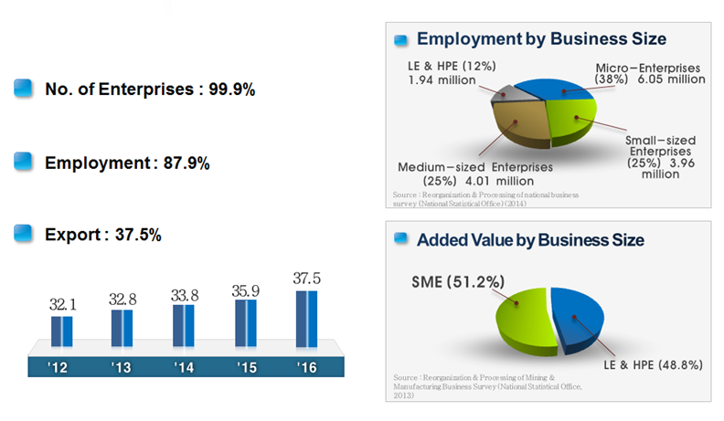 SME Administrator