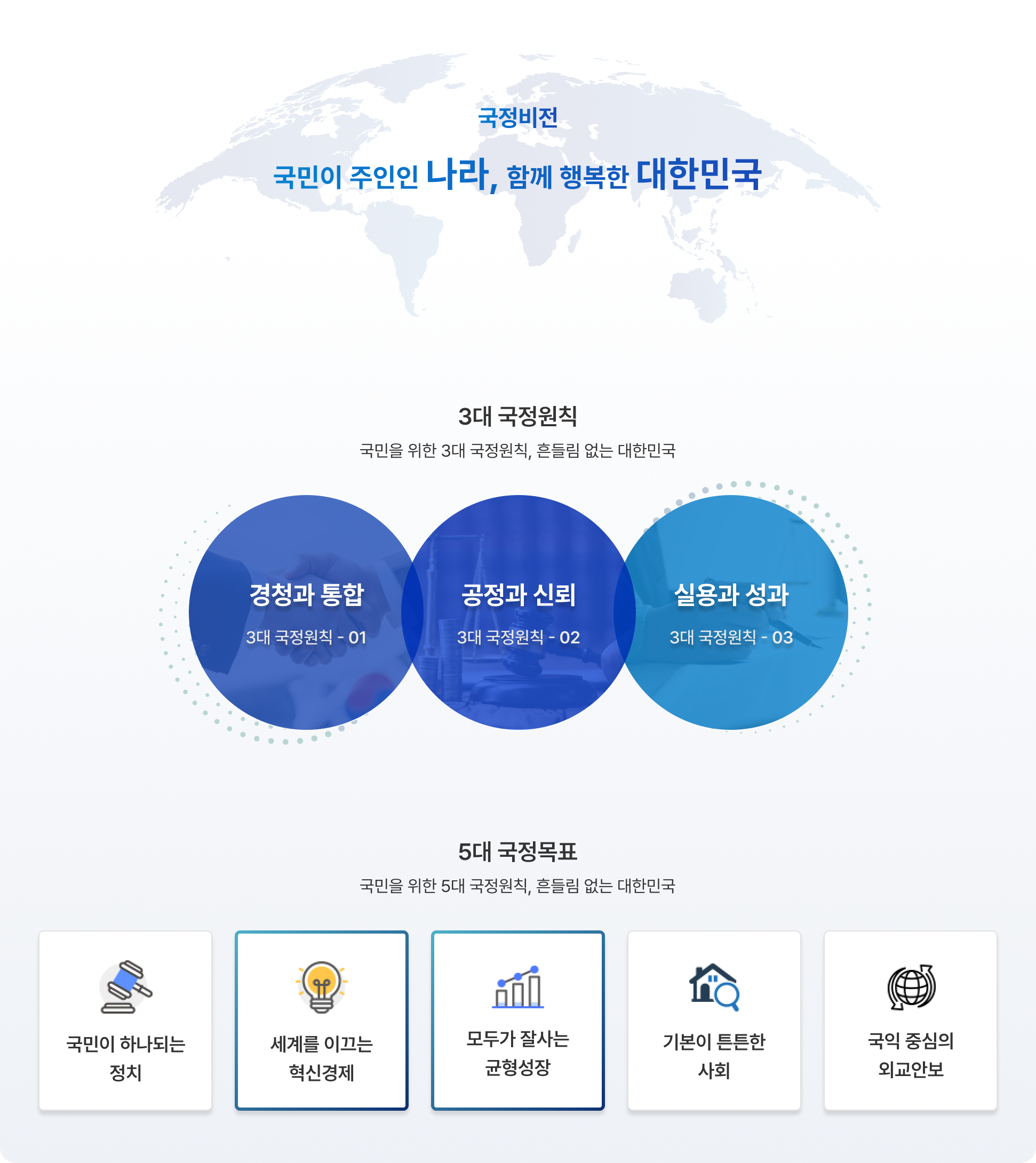 국정비전 국민이 주인인 나라, 함께 행복한 대한민국 3대 국정원칙 국민을 위한 3대 국정원칙, 흔들림 없는 대한민국 경청과 통합 3대 국정원칙 - 01 공정과 신뢰 3대 국정원칙 - 02 실용과 성과 3대 국정원칙 - 03 5대 국정목표 국민을 위한 5대 국정원칙, 흔들림 없는 대한민국 국민이 하나되는 정치 세계를 이끄는 혁신경제 모두가 잘사는 균형성장 기본이 튼튼한 사회 국익 중심의 외교안보