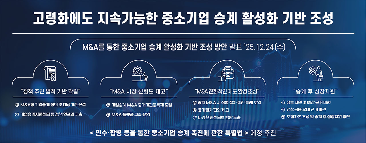 중소기업승계 활성화 기반 조성 방안